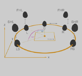 Simulated 3D Sound